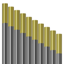 10 pcs Gold Tungsten Electrodes Vogelmann