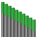 10 pcs Green Tungsten Electrodes Vogelmann