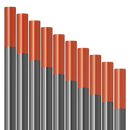 10 pcs Red Tungsten Electrodes Vogelmann